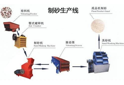 機(jī)制砂設(shè)備